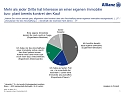 Studie (Foto: ALLIANZ DEUTSCHLAND) Studie (Foto: ALLIANZ DEUTSCHLAND)