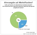 F&uuml;r Alkoholverbot (Foto: privat)