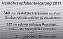 Verkehrsunfallstatistik 2011 (1) (Foto: Polizeiinspektion Kyffh&auml;user)