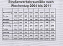 Verkehrsunfallstatistik 2011 (1) (Foto: Polizeiinspektion Kyffh&auml;user)
