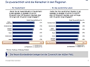 Grafiken zur Studie (Foto: Allianz)