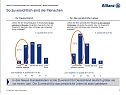 Grafik (Foto: Allianz)