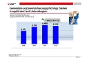 Arbeitsmarkt als Grafik (Foto: Agentur f&uuml;r Arbeit)