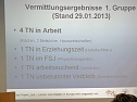 Erfolgreiche Zwischenbilanz (Foto: Karl-Heinz Herrmann) Erfolgreiche Zwischenbilanz (Foto: Karl-Heinz Herrmann)