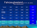 Verkehrsunfallstatistik (Foto: Polizeiinspektion Kyffhäuser) Verkehrsunfallstatistik (Foto: Polizeiinspektion Kyffhäuser)