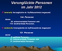 Verkehrsunfallstatistik (Foto: Polizeiinspektion Kyffhäuser) Verkehrsunfallstatistik (Foto: Polizeiinspektion Kyffhäuser)