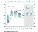 Grafik (Foto: DIW)
