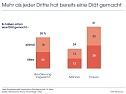 Grafik (Foto: IfD Allensbach) Grafik (Foto: IfD Allensbach)
