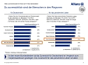 Grafik (Foto: Allianz AG)