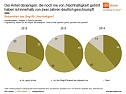 Grafik (Foto: GfK Verein) Grafik (Foto: GfK Verein)