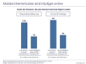 Grafik (Foto: IfD Allensbach)