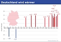 Grafik (Foto: DWD)