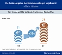 Grafik (Foto: Bertelsmann Stiftung)