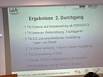 Erfolgreiche Zwischenbilanz (Foto: Karl-Heinz Herrmann)