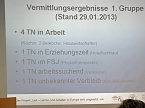 Erfolgreiche Zwischenbilanz (Foto: Karl-Heinz Herrmann)