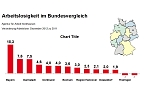 Grafiken zum aktuellen Arbeitsmarkt (Foto: Agentur für Arbeit) Grafiken zum aktuellen Arbeitsmarkt (Foto: Agentur für Arbeit)
