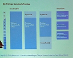 Über Gemeinschaftsschule informiert (Foto: Karl-Heinz Herrmann) Über Gemeinschaftsschule informiert (Foto: Karl-Heinz Herrmann)