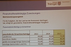 Ich habe kein Geld (Foto: Karl-Heinz Herrmann)