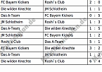 5. Fussball- Kyffh&auml;usernacht durchgef&uuml;hrt (Foto: Privat)