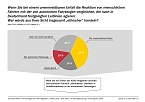 Grafik (Foto: ADAC)