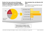 Grafik (Foto: ADAC)