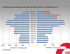 Auslastung analysiert (Foto: Landratsamt Kyffh&auml;userkreis)