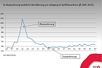 Auslastung analysiert (Foto: Landratsamt Kyffh&auml;userkreis)