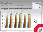 Auslastung analysiert (Foto: Landratsamt Kyffh&auml;userkreis)