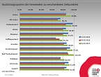 Auslastung analysiert (Foto: Landratsamt Kyffh&auml;userkreis)