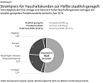 Grafik: (Foto: Bundesrechnungshof) Grafik: (Foto: Bundesrechnungshof)