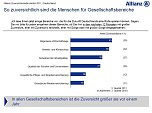 Grafiken zur Studie (Foto: ALLIANZ DEUTSCHLAND)