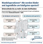 Risiko Wohnort (Foto: Bertelsmann Stiftung)