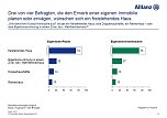 Grafik (Foto: ALLIANZ DEUTSCHLAND) Grafik (Foto: ALLIANZ DEUTSCHLAND)