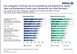 Grafik (Foto: ALLIANZ DEUTSCHLAND) Grafik (Foto: ALLIANZ DEUTSCHLAND)