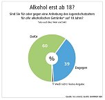 F&uuml;r Alkoholverbot (Foto: privat)
