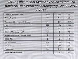 Verkehrsunfallstatistik 2011 (2) (Foto: Polizeiinspektion Kyffh&auml;user)