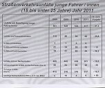 Verkehrsunfallstatistik 2011 (2) (Foto: Polizeiinspektion Kyffh&auml;user)