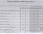 Verkehrsunfallstatistik 2011 (2) (Foto: Polizeiinspektion Kyffh&auml;user)