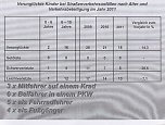 Verkehrsunfallstatistik 2011 (2) (Foto: Polizeiinspektion Kyffh&auml;user)
