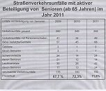 Verkehrsunfallstatistik 2011 (2) (Foto: Polizeiinspektion Kyffh&auml;user)