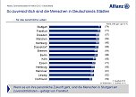 Grafik (Foto: Allianz) Grafik (Foto: Allianz)