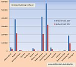 Bestand der Feldhasen... (Foto: Wildtierschutz Deutschland e.V.)