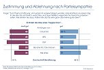 Grafik (Foto: Allensbach) Grafik (Foto: Allensbach)