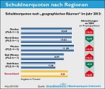 GRafiken (Foto: Creditreform) GRafiken (Foto: Creditreform)