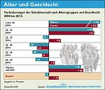 GRafiken (Foto: Creditreform) GRafiken (Foto: Creditreform)
