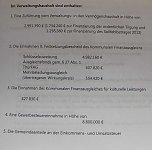 Haushalt beschlossen (Foto: Karl-Heinz Herrmann)