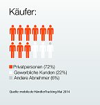 Grafik (Foto: mobile.de)