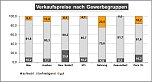 Grafik (Foto: HWK Th&uuml;ringen)