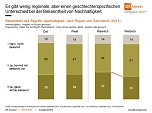 Grafik (Foto: GfK Verein) Grafik (Foto: GfK Verein)