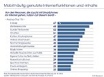 Grafik (Foto: IfD Allensbach)
